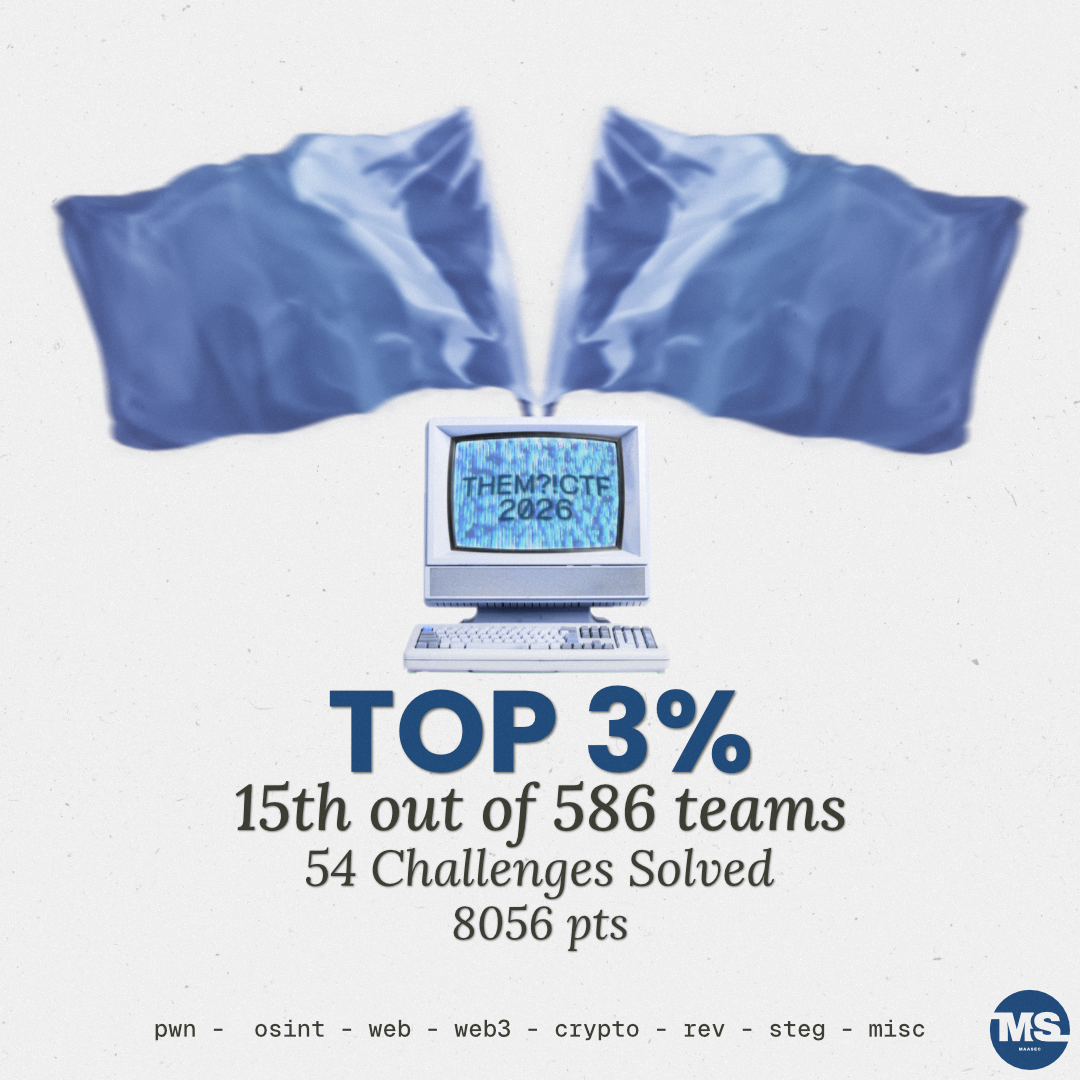 THEM?!CTF 2026 results